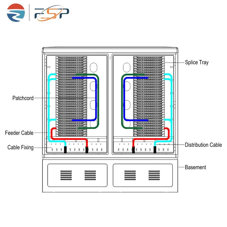 576 Cores Outdoor Optical Fiber Distribution Cabinet with Double Door