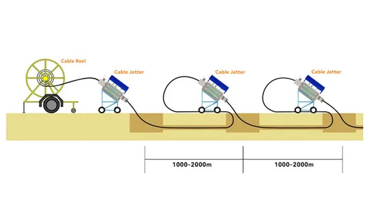 Uni-Tube 에어 블로운 마이크로 덕트 케이블 Gcyfxty